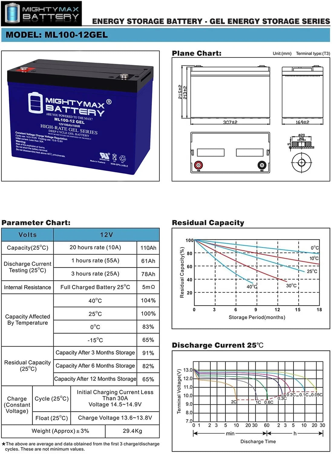 12V 100AH GEL Replacement Battery matching with Minnkota Trolling Motors