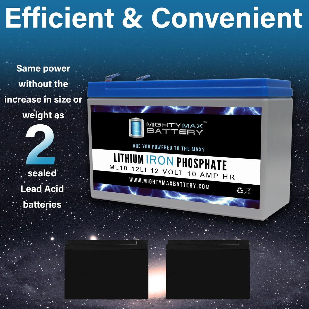 12V 10AH Lithium Replacement Battery matching with Dynacell WP6.512 - 2 Pack
